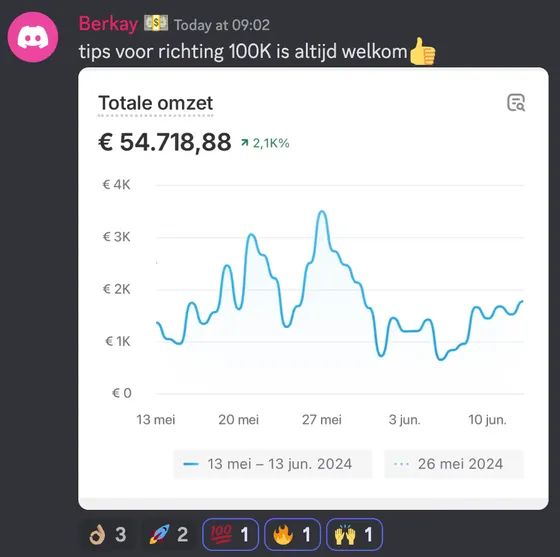 Schermafbeelding uit de community: Michel deelt €19.048 omzet in zijn tweede maand